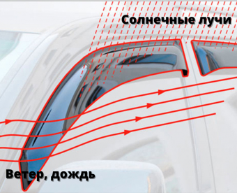 CHEVROLET Ветровики к-т CHEVROLET AVEO 2011г- (седан) EuroStandard CT